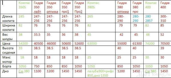 Кракен торговая