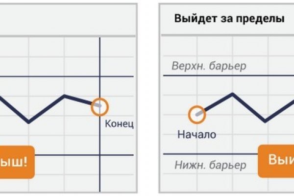 Кракен сайт бошки